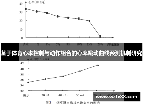 基于体育心率控制与动作组合的心率跳动曲线预测机制研究